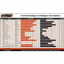 Farine pour la pêche au coup active baits chènevis grillé 700g