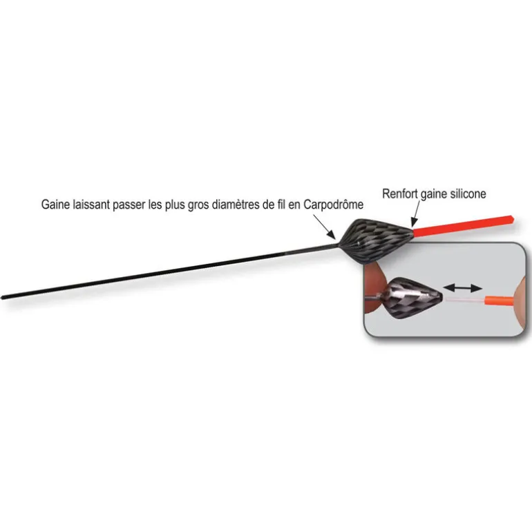 Flotteur fun fishing fil intérieur k3 pro