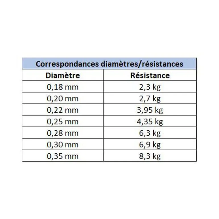 Nylon X-Line Leurres 150m