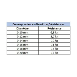 Pack Canne Evok Aerian 75hs 2.26cm, 20-60g + Aerian 3000Fd + Tresse