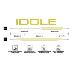 Soie Plongeante S5 JMC Idole WF Mustard / Dark