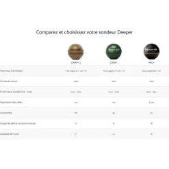 Sondeur Deeper Chirp+V2