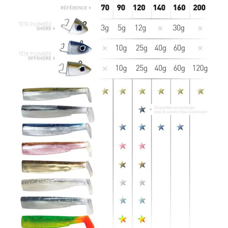 Tête plombée fiiish black minnow 200 off shore 120g (x1)